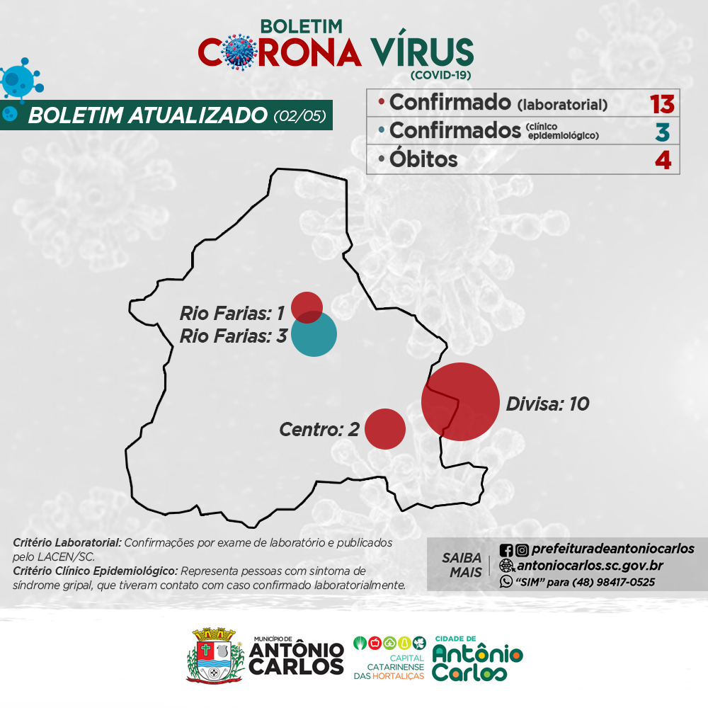 Boletim Final - Microrregional dos Joguinhos Abertos